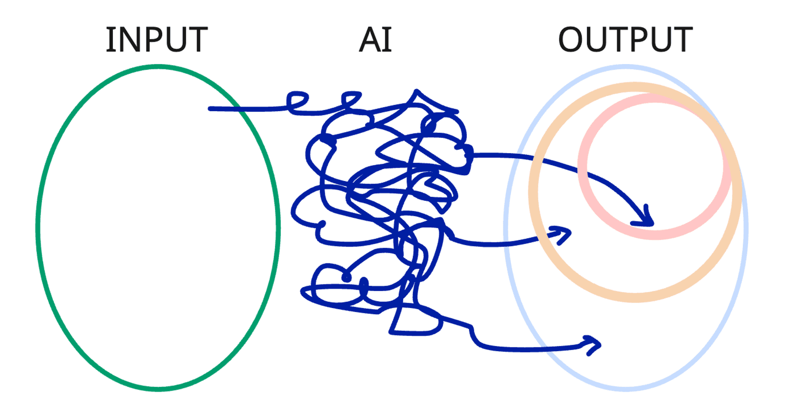 Code Generation and Review with AI in Complex Repositories